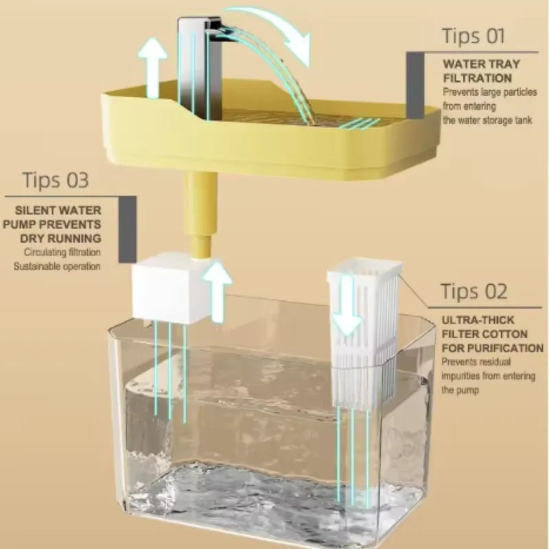 USB Cat Water Fountain with Auto Filter – Transparent Quiet Drinking Dispenser for Cats & Small Pets